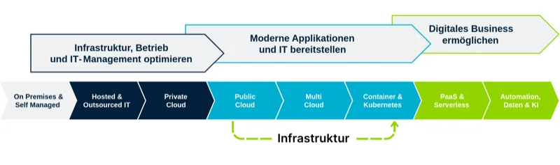 Cloud Journey: Projektdarstellung des Azure-Kubernetes-Service-Projekts
