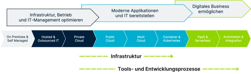 Cloud Journey: Projektdarstellung der CI/CD-Pipeline für eine Krankenkasse