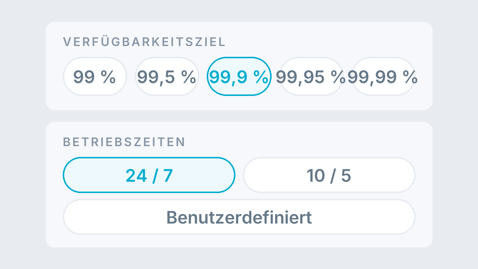 Wartungsfenster-Planer: interaktiver Rechner prüft, ob der Wartungsplan ins SLA-Budget passt